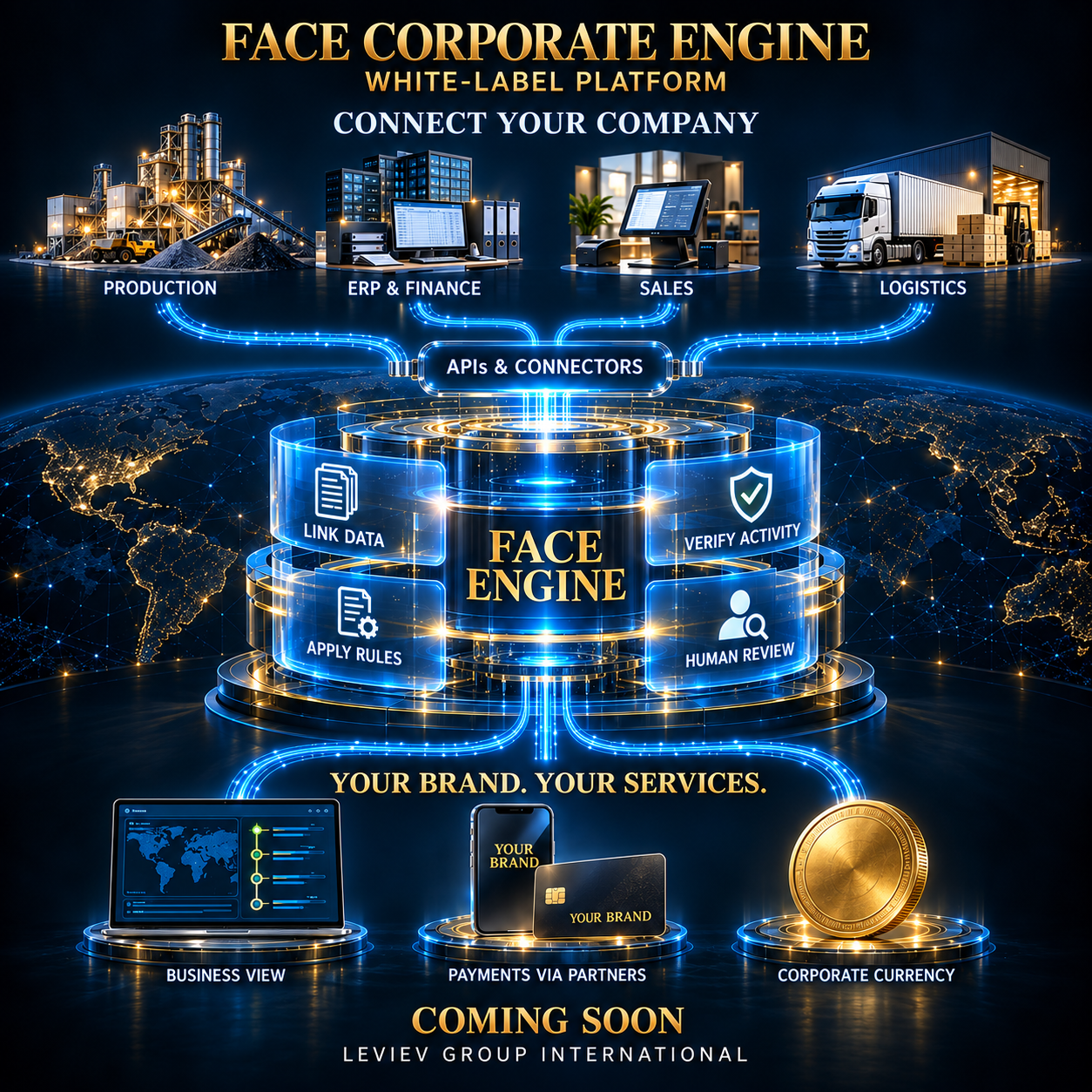 FACE Corporate Engine: company systems connect through APIs to a white-label platform for linked data, verified activity, review and company-branded services.